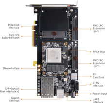Load image into Gallery viewer, ALINX AXKU062: Xilinx Kintex UltraScale XCKU060 FPGA Development Board
