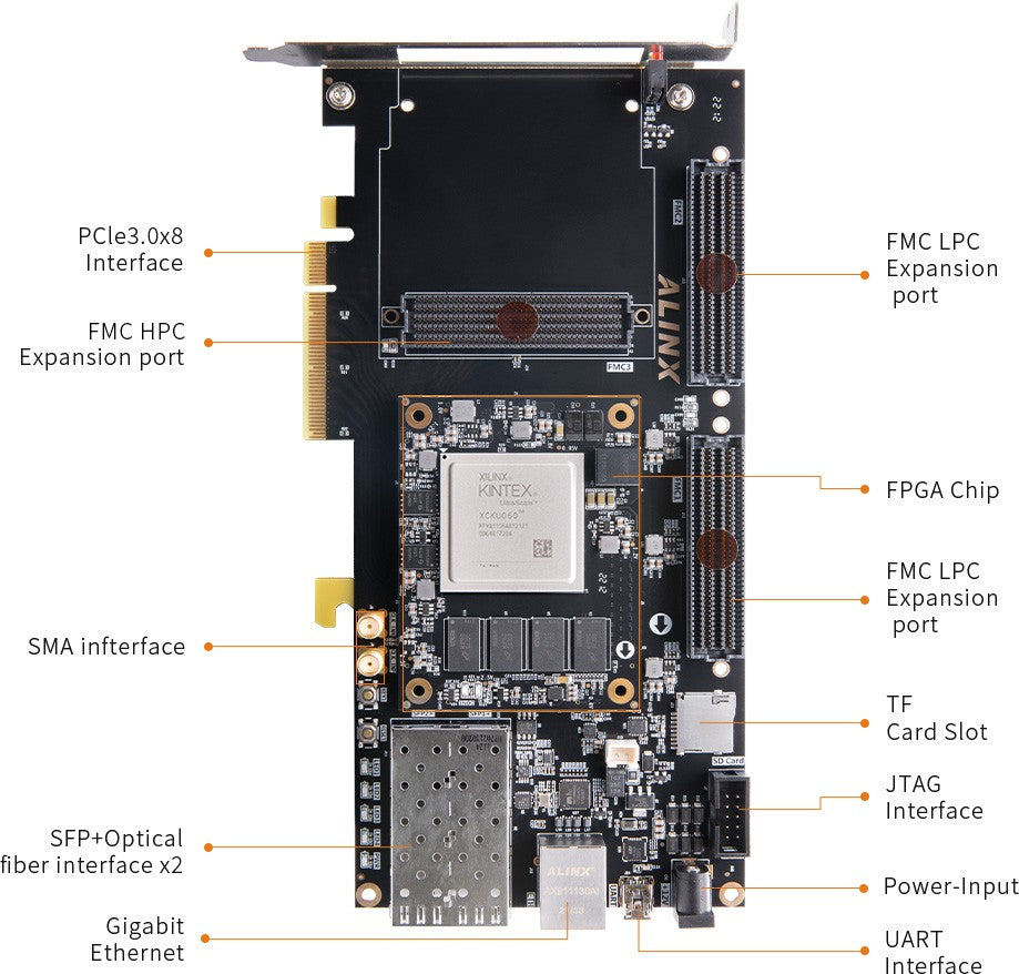 ALINX AXKU062: Xilinx Kintex UltraScale XCKU060 FPGA Development