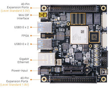 Load image into Gallery viewer, ALINX AXU2CGA: Xilinx Zynq UltraScale+ MPSoC XCZU2CG FPGA Development Board