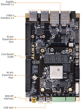 Load image into Gallery viewer, ALINX AXU3EG: Xilinx Zynq UltraScale+ MPSoC ZU3EG FPGA Development Board
