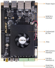 Load image into Gallery viewer, ALINX AXU4EV-E: Xilinx Zynq UltraScale+ MPSoC ZU4EV FPGA Development Board