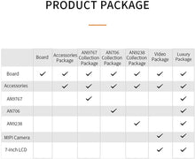 Load image into Gallery viewer, ALINX AXU4EV-E: Xilinx Zynq UltraScale+ MPSoC ZU4EV FPGA Development Board