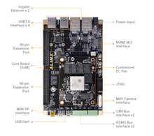 Load image into Gallery viewer, ALINX AXU5EV-E: Xilinx Zynq UltraScale+ MPSoC XCZU5EV FPGA Development Board