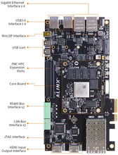 Load image into Gallery viewer, ALINX AXU5EV-P: Xilinx Zynq UltraScale+ MPSoC XCZU5EV FPGA Development Board