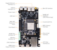 Load image into Gallery viewer, ALINX AXU7EV: Xilinx Zynq UltraScale+ MPSoC XCZU7EV FPGA Development Board