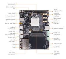 Load image into Gallery viewer, ALINX AXU9EG: Xilinx Zynq UltraScale+ MPSoC XCZU9EG FPGA Development Board