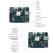 Load image into Gallery viewer, PUZHI PZ-ZU9EG-KFB: Xilinx Zynq UltraScale+ MPSoC XCZU9EG FPGA Development Board
