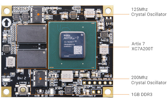 ALINX AC7200: Xilinx Artix-7 XC7A200T FPGA SOM – CodeRobin FPGA