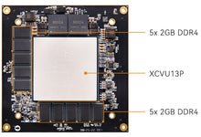 Load image into Gallery viewer, ALINX ACVU13: Xilinx Virtex UltraScale+ XCVU13P FPGA SOM
