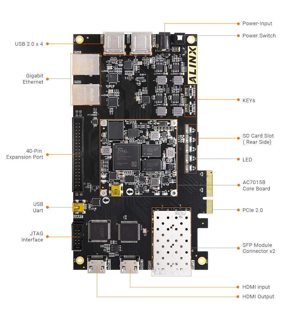 ALINX AX7015: Xilinx Zynq-7000 XC7Z015 FPGA Development Board