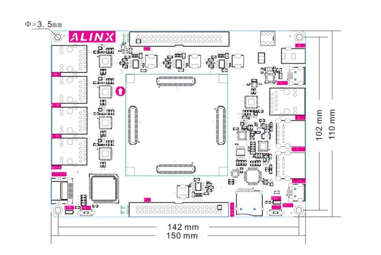 ALINX AX7021: Xilinx Zynq-7000 XC7Z020 FPGA Development Board ...