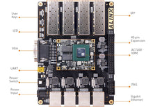 Load image into Gallery viewer, ALINX AX7201: Xilinx Artix-7 XC7A200T FPGA Development Board
