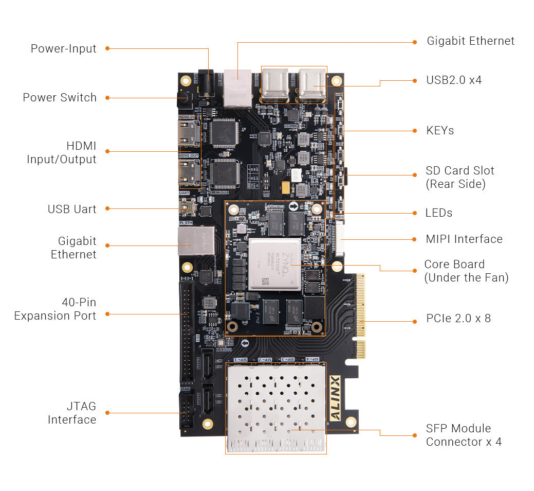 ALINX AX7Z100: Xilinx Zynq-7000 XC7Z100 FPGA Development Board