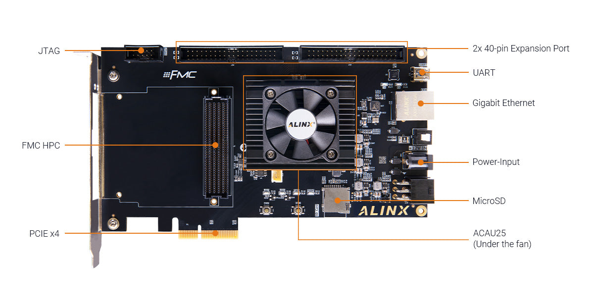 ALINX AXAU25: Xilinx Artix UltraScale+ XCAU25P FPGA Development