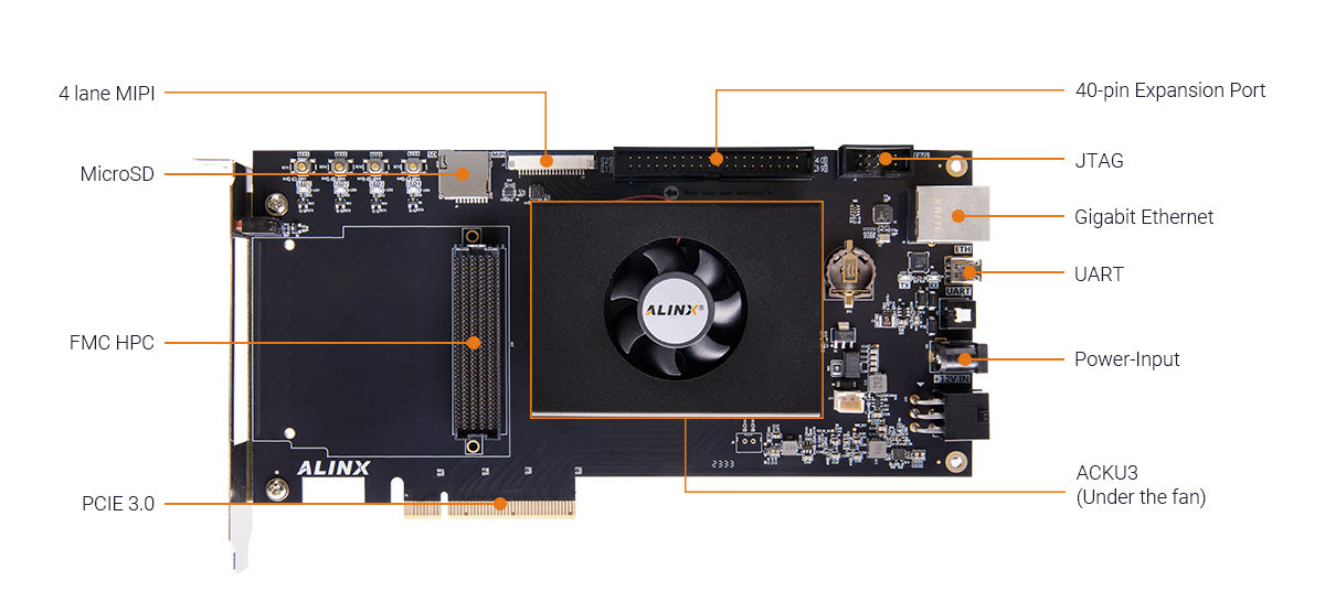 ALINX AXKU3: Xilinx Kintex UltraScale+ XCKU3P FPGA Development