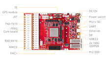 Load image into Gallery viewer, ALINX AXRF49: Xilinx Zynq UltraScale+ RFSoC XCZU49DR FPGA Development Board

