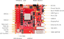 Load image into Gallery viewer, ALINX AXRF67: Xilinx Zynq UltraScale+ RFSoC XCZU67DR FPGA Development Board
