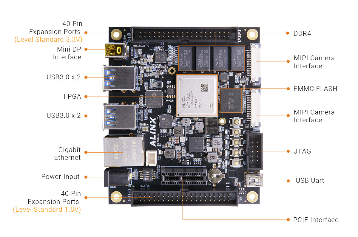 ALINX AXU2CGB: Xilinx Zynq UltraScale+ MPSoC XCZU2CG FPGA ALINX AXU2CGB: Xilinx Zynq UltraScale+ MPSoC XCZU2CG FPGA
