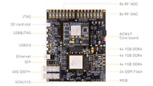 Load image into Gallery viewer, ALINX AXW47: Xilinx Zynq UltraScale+ RFSoC XCZU47DR FPGA Development Board
