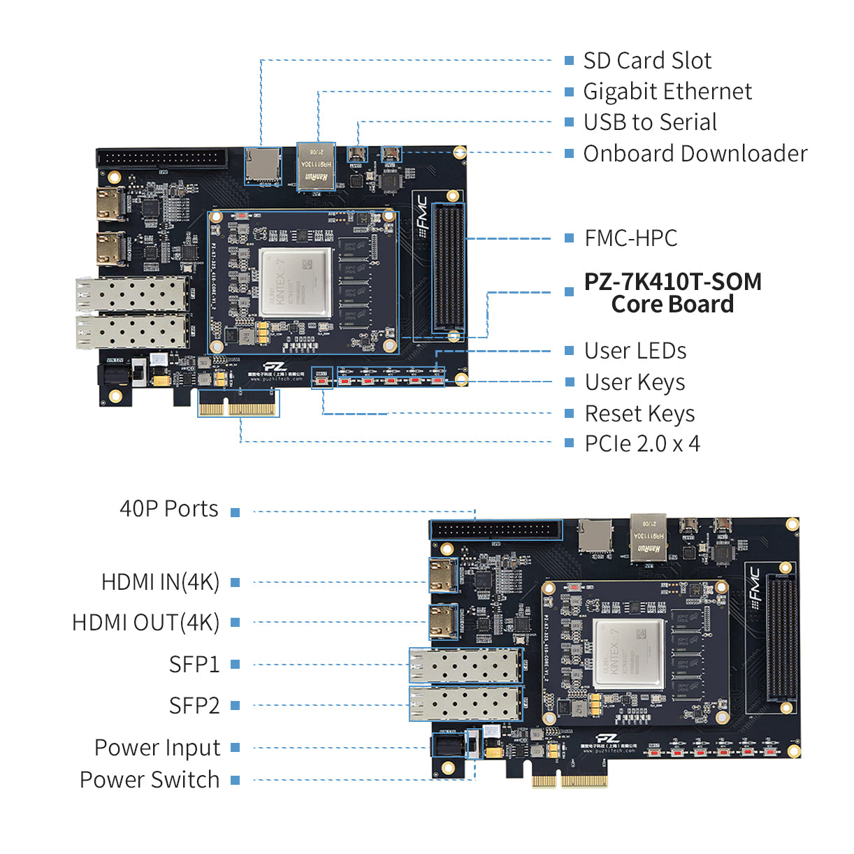 PUZHI PZ-K7410T-FH: Xilinx Kintex-7 XC7K410T FPGA Development