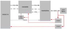 Load image into Gallery viewer, ALINX C2211: 2MP ADAS GMSL2 OX03C10 Automotive IP67 Camera Module
