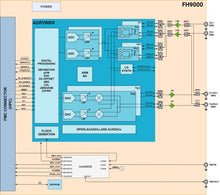 Load image into Gallery viewer, ALINX FH9000: ADRV9009 Wideband Transceiver RF FMC Card
