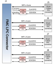 Load image into Gallery viewer, ALINX FL1404: 4-Channel MIPI FMC Card
