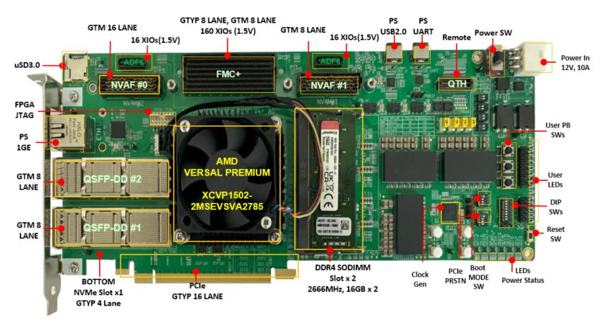 HUINS MFP-VP1552-PCIe: Versal Premium VP1552 Adaptive SoC & ASIC
