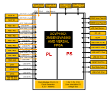 Load image into Gallery viewer, HUINS MFP-VP1902-S: Versal Premium VP1902 Adaptive SoC &amp; ASIC Rapid Prototyping System
