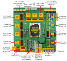 Load image into Gallery viewer, HUINS MFP-VP1902-S: Versal Premium VP1902 Adaptive SoC &amp; ASIC Rapid Prototyping System
