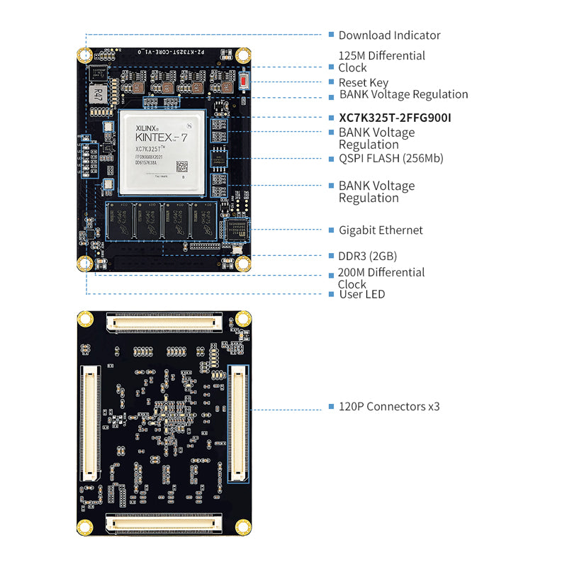 XILINX Kintex-7 XCKT325T 開発ボード PUZHI PZ-K7325T-FH: Xilinx Kintex-7 XC7K325T FPGA