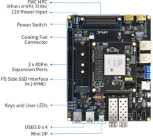 Load image into Gallery viewer, PUZHI PZ-ZU15EG-KFB: Xilinx Zynq UltraScale+ MPSoC XCZU15EG FPGA Development Board
