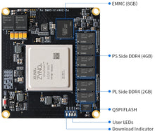 Load image into Gallery viewer, PUZHI PZ-ZU9EG-SOM: Xilinx Zynq UltraScale+ MPSoC XCZU9EG FPGA SOM
