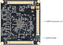 Load image into Gallery viewer, PUZHI PZ-ZU15EG-SOM: Xilinx Zynq UltraScale+ MPSoC XCZU15EG FPGA SOM
