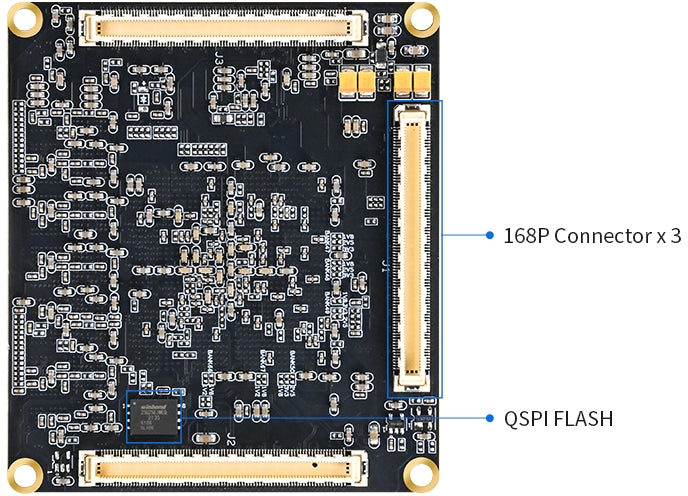 PUZHI PZ-ZU15EG-SOM: Xilinx Zynq UltraScale+ MPSoC XCZU15EG FPGA