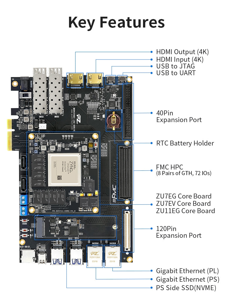 PUZHI PZ-ZU7EV-KFB: Xilinx Zynq UltraScale+ MPSoC XCZU7EV FPGA