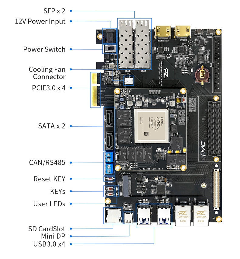 PUZHI PZ-ZU7EV-KFB: Xilinx Zynq UltraScale+ MPSoC XCZU7EV FPGA