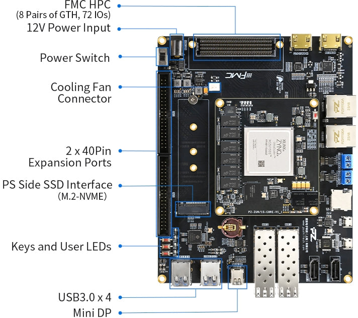 PUZHI PZ-ZU9EG-KFB: Xilinx Zynq UltraScale+ MPSoC XCZU9EG FPGA