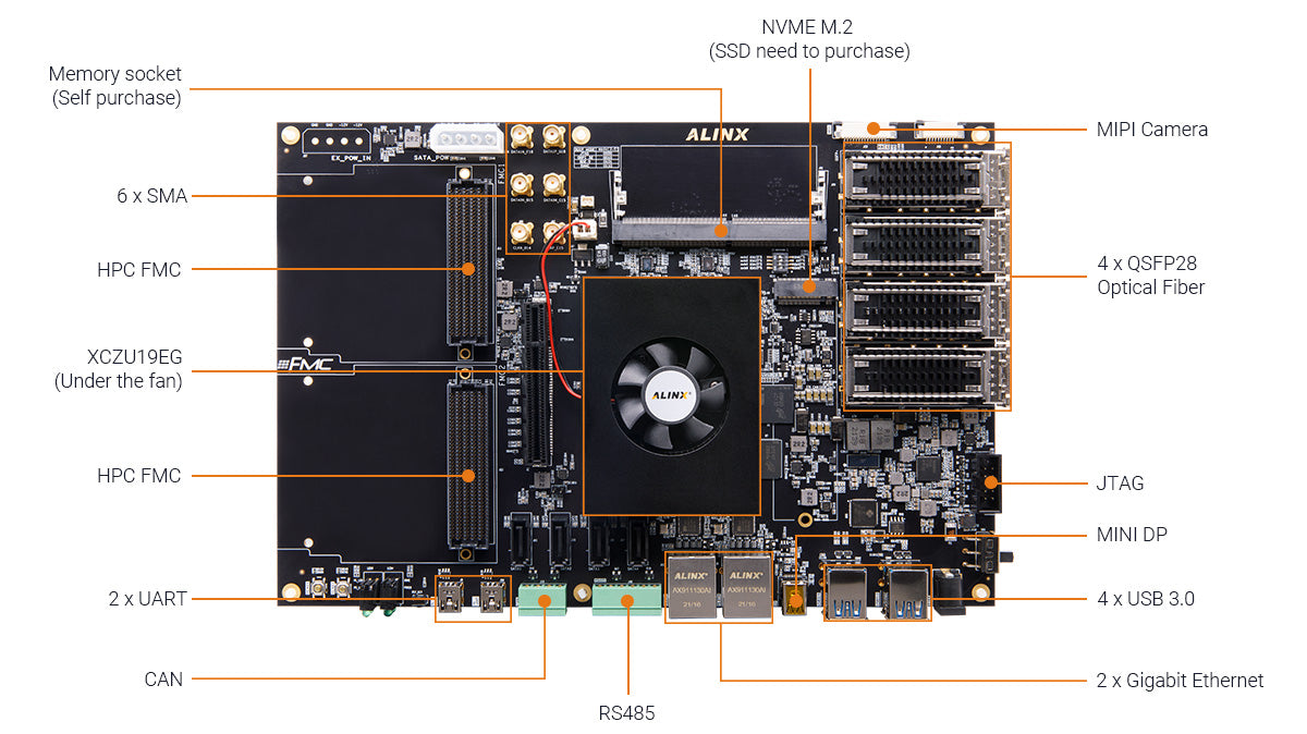 ALINX Z19: Xilinx Zynq UltraScale+ MPSoC XCZU19EG FPGA Development Boa ...