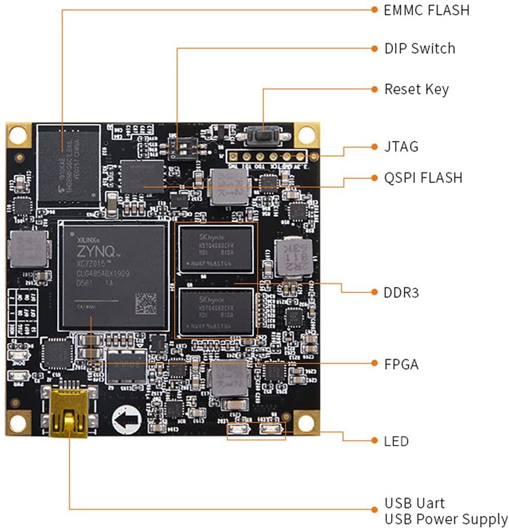 ALINX AC7015B: Xilinx Zynq-7000 XC7Z015 FPGA SOM – CodeRobin FPGA