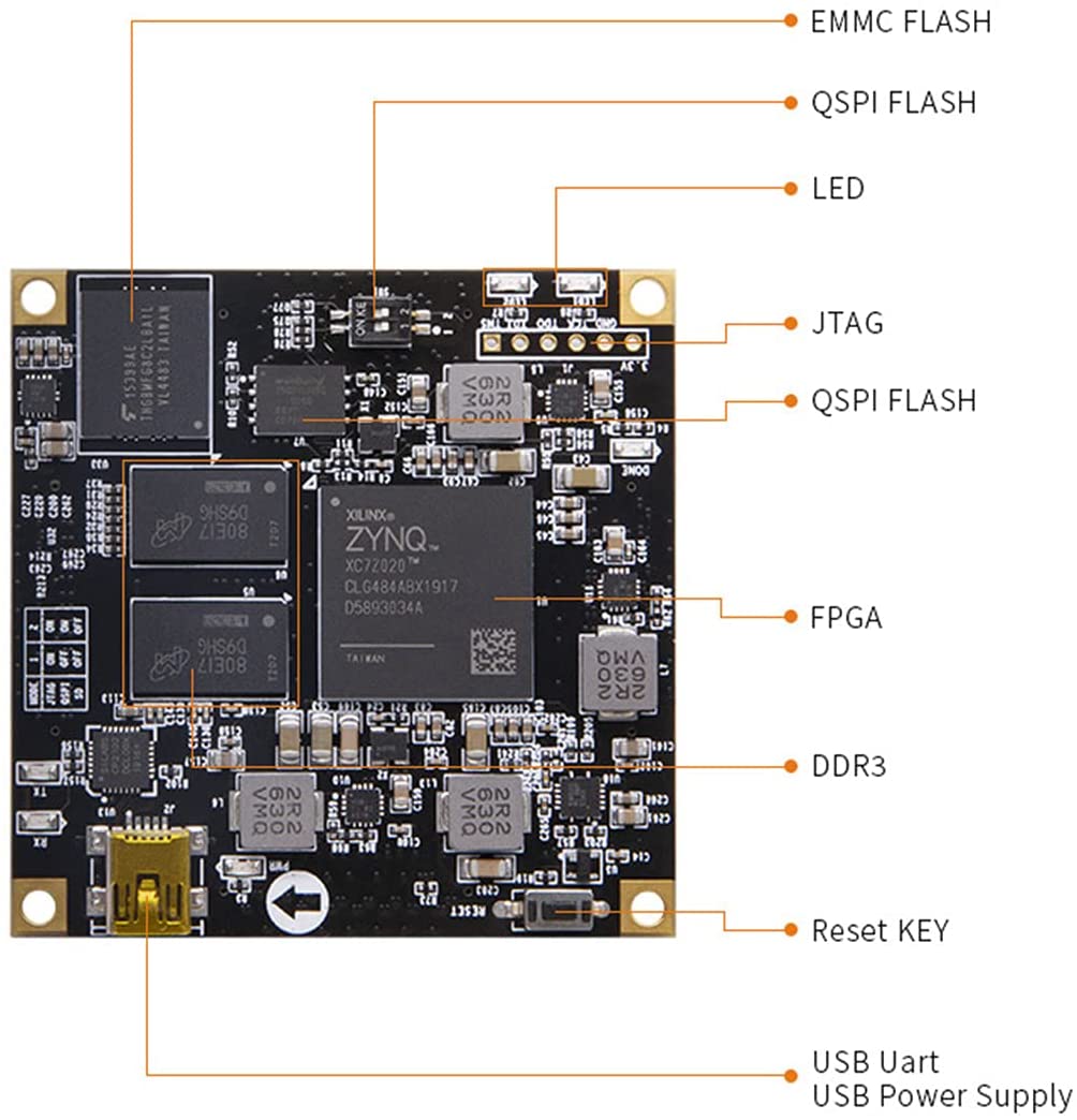 ALINX AC7021B: Xilinx Zynq-7000 XC7Z020 FPGA SOM – CodeRobin