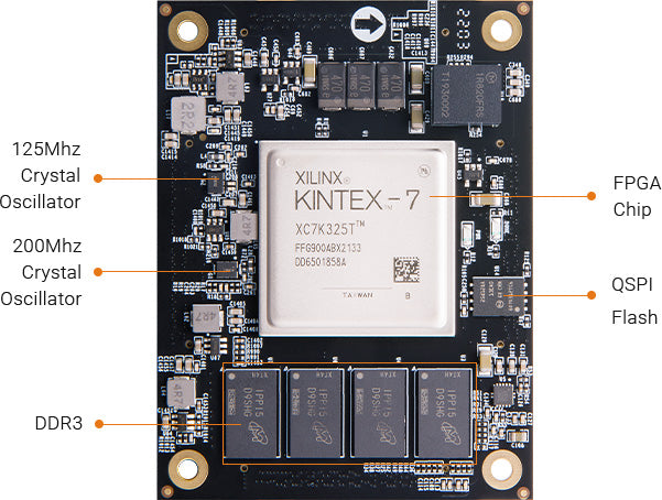 ALINX AC7K325B: Xilinx Kintex-7 XC7K325T FPGA SOM – CodeRobin FPGA