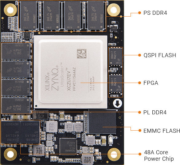 ALINX ACU7EV: Xilinx Zynq UltraScale+ MPSoC XCZU7EV FPGA SOM