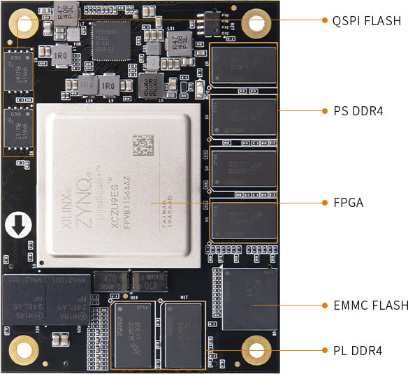 ALINX ACU9EG: Xilinx Zynq UltraScale+ MPSoC XCZU9EG FPGA SOM