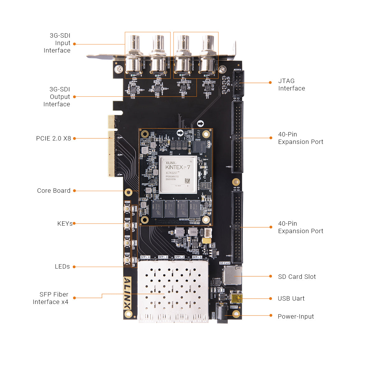 ALINX AV7K300: Xilinx Kintex-7 XC7K325 FPGA Development Board