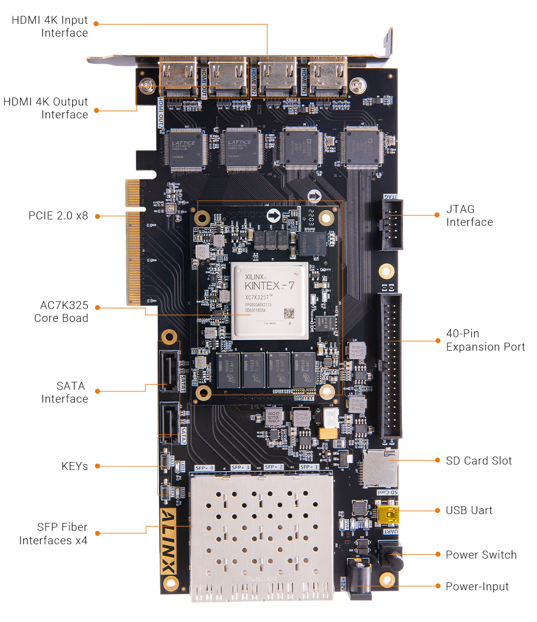 ALINX AV7K325: Xilinx Kintex-7 XC7K325 FPGA Development Board