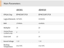 Load image into Gallery viewer, ALINX AX301: INTEL ALTERA Cyclone IV EP4CE6 FPGA Development Board

