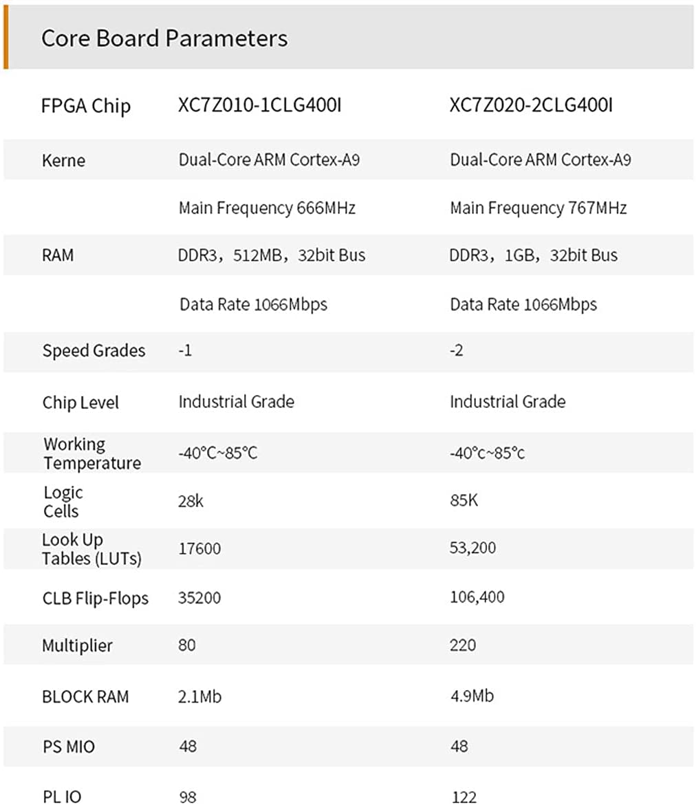 ALINX AX7020: Zynq-7000 SoC XC7Z020 FPGA 開発ボード