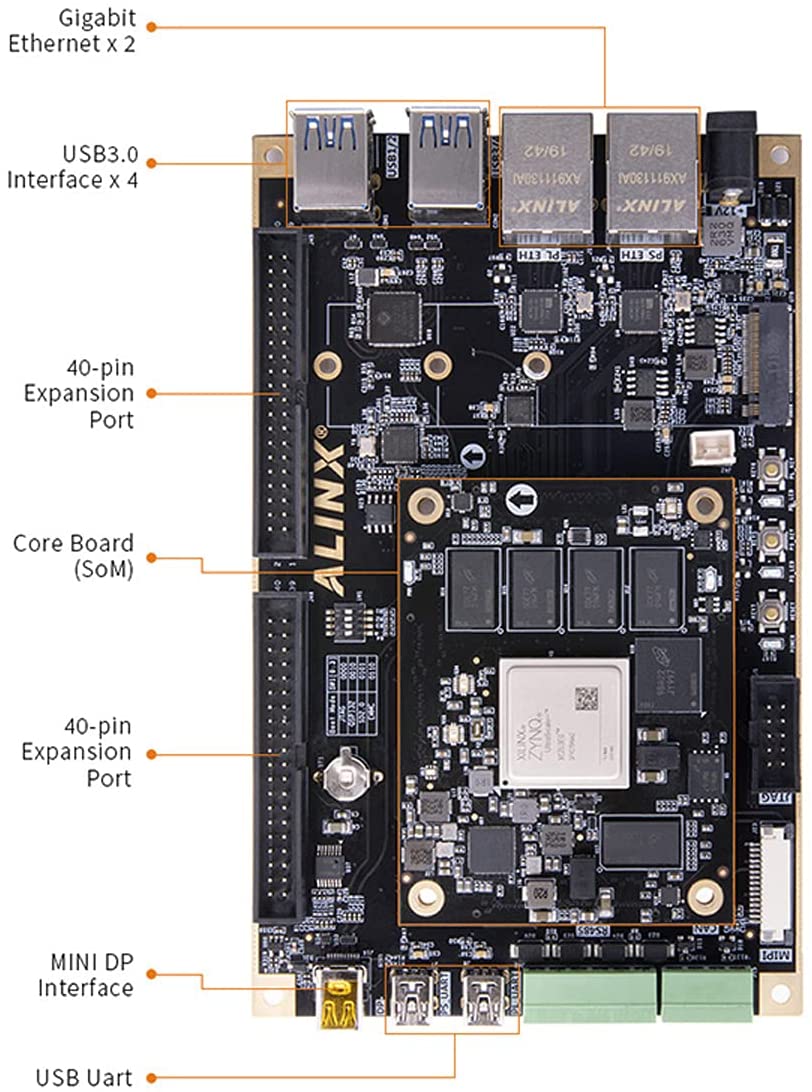 ALINX AXU3EG: Xilinx Zynq UltraScale+ MPSoC ZU3EG FPGA