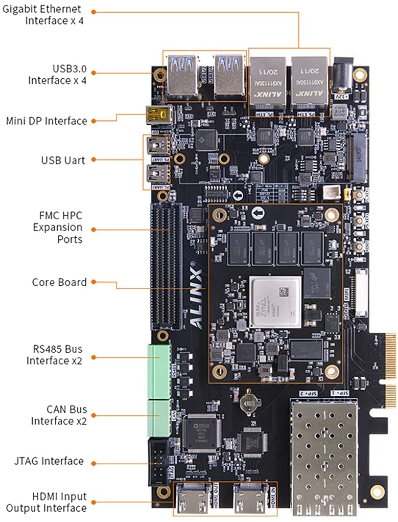 ALINX AXU4EV-P: Xilinx Zynq UltraScale+ MPSoC XCZU4EV FPGA